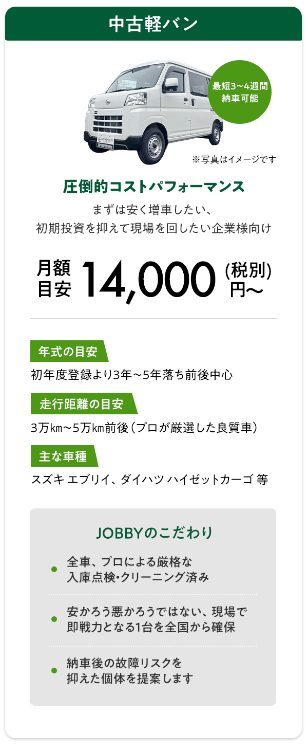 中古軽バンの月々リース料金イメージ